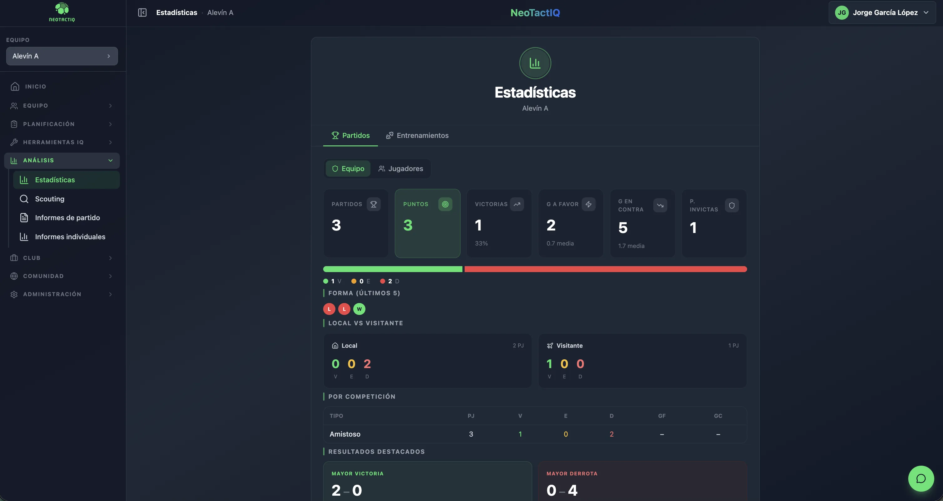 Dashboard de estadísticas en NeoTactIQ